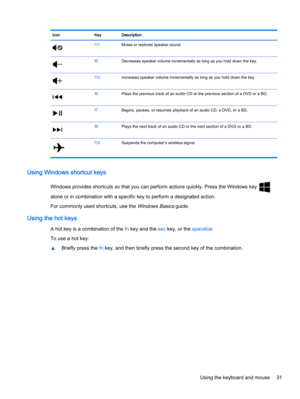 Page 39Icon Key Description
f11Mutes or restores speaker sound.
f9Decreases speaker volume incrementally as long as you hold down the key.
f10Increases speaker volume incrementally as long as you hold down the key.
f6Plays the previous track of an audio CD or the previous section of a DVD or a BD.
f7Begins, pauses, or resumes playback of an audio CD, a DVD, or a BD.
f8Plays the next track of an audio CD or the next section of a DVD or a BD.
f12Suspends the computer’s wireless signal.
Using Windows shortcut...
