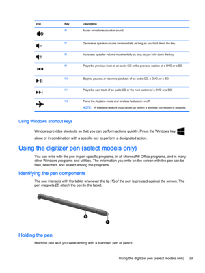 Page 39Icon Key Description
f6Mutes or restores speaker sound.
f7Decreases speaker volume incrementally as long as you hold down the key.
f8Increases speaker volume incrementally as long as you hold down the key.
f9Plays the previous track of an audio CD or the previous section of a DVD or a BD.
f10Begins, pauses, or resumes playback of an audio CD, a DVD, or a BD.
f11Plays the next track of an audio CD or the next section of a DVD or a BD.
f12Turns the Airplane mode and wireless feature on or off.
NOTE:A...