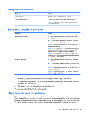 Page 51Setting Windows passwords
Password Function
User password Protects access to a Windows user account.
Administrator password Protects administrator-level access to tablet contents.
NOTE:This password cannot be used to access Setup
Utility (BIOS) contents.
Setting Setup Utility (BIOS) passwords
Password Function
Administrator password
●Must be entered each time you access Setup Utility
(BIOS).
●If you forget your administrator password, you cannot
access Setup Utility (BIOS).
NOTE:The administrator...