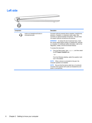 Page 16Left side
Component Description
 
Audio-out (headphone)/Audio-in
(microphone) jackConnects optional powered stereo speakers, headphones,
earbuds, a headset, or a television audio cable. Also
connects an optional headset microphone. This jack does
not support optional microphone-only devices.
WARNING!To reduce the risk of personal injury, lower
the volume setting before putting on headphones, earbuds,
or a headset. For additional safety information, refer to the
Regulatory, Safety, and Environmental...