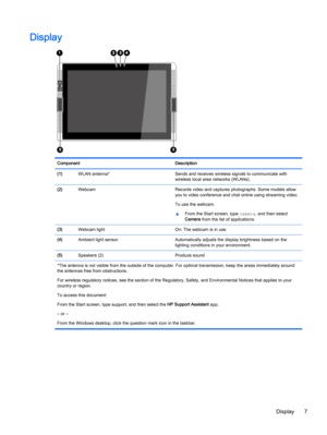 Page 17Display
Component Description
(1)WLAN antenna* Sends and receives wireless signals to communicate with
wireless local area networks (WLANs).
(2)Webcam Records video and captures photographs. Some models allow
you to video conference and chat online using streaming video.
To use the webcam:
▲From the Start screen, type camera, and then select
Camera from the list of applications.
(3)Webcam light On: The webcam is in use.
(4)Ambient light sensor Automatically adjusts the display brightness based on the...