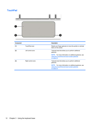 Page 22TouchPad
Component Description
(1)  TouchPad zone Reads your finger gestures to move the pointer or activate
items on the screen.
(2)  Left control zone Textured area that allows you to perform additional
gestures.
NOTE:For more information on additional gestures, see
Using the TouchPad and touch screen gestures
on page 22.
(3)  Right control zone Textured area that allows you to perform additional
gestures.
NOTE:For more information on additional gestures, see
Using the TouchPad and touch screen...