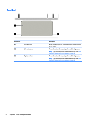 Page 20TouchPadComponentDescription(1)TouchPadzoneReadsyour