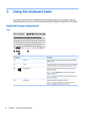 Page 203 Using the keyboard base
Your tablet includes a full-size, detachable Bluetooth keyboard base for easy navigation. After the
keyboard base is paired, you can use the keyboard base either attached or detached from the tablet.
Keyboard base components
Top
Component Description
(1) esc key Displays system information when pressed in combination
with the fn key.
(2) fn key Executes frequently used system functions when pressed in
combination with the esc key, action keys, or the spacebar.
(3)
Windows key...