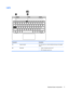 Page 21Lights
Component Description
(1)  Caps lock light On: Caps lock is on, which switches the keys to all capital
letters.
(2)  Mute light
●Amber: Computer sound is off.
●Off: Computer sound is on.
Keyboard base components 11 