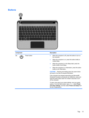 Page 19Buttons
Component Description
(1)
Power button
●When the computer is off, press the button to turn on
the computer.
●When the computer is on, press the button briefly to
initiate Sleep.
●When the computer is in the Sleep state, press the
button briefly to exit Sleep.
●When the computer is in Hibernation, press the button
briefly to exit Hibernation.
CAUTION:Pressing and holding down the power button
will result in the loss of unsaved information.
If the computer has stopped responding and Microsoft®...