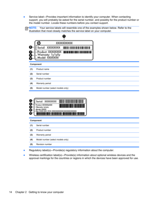 Page 22●Service label—Provides important information to identify your computer. When contacting
support, you will probably be asked for the serial number, and possibly for the product number or
the model number. Locate these numbers before you contact support.
NOTE:Your service labels will resemble one of the examples shown below. Refer to the
illustration that most closely matches the service label on your computer.
Component  
(1)Product name
(2)Serial number
(3)Product number
(4)Warranty period
(5)Model...