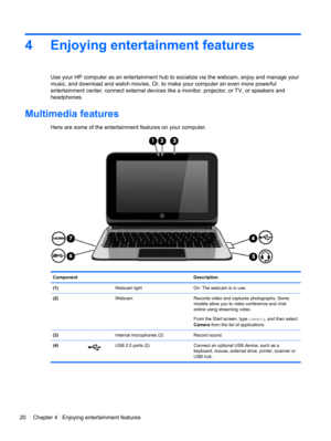 Page 284 Enjoying entertainment features
Use your HP computer as an entertainment hub to socialize via the webcam, enjoy and manage your
music, and download and watch movies. Or, to make your computer an even more powerful
entertainment center, connect external devices like a monitor, projector, or TV, or speakers and
headphones.
Multimedia features
Here are some of the entertainment features on your computer.
Component Description
(1)  Webcam light On: The webcam is in use.
(2)  Webcam Records video and...