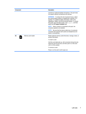 Page 15Component Description
connects an optional headset microphone. This jack does
not support optional microphone-only devices.
WARNING!To reduce the risk of personal injury, adjust
the volume before putting on headphones, earbuds, or a
headset. For additional safety information, refer to the
Regulatory, Safety, and Environmental Notices. To access
this guide, from the Start screen, type support, and then
select the HP Support Assistant app.
NOTE:When a device is connected to the jack, the
computer speakers...