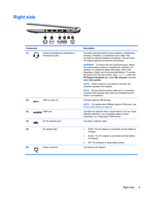 Page 15Right side
Component Description
(1)
Audio-out (headphone) jack/Audio-in
(microphone) jackConnects optional powered stereo speakers, headphones,
earbuds, a headset, or a television audio cable. Also
connects an optional headset microphone. This jack does
not support optional microphone-only devices.
WARNING!To reduce the risk of personal injury, adjust
the volume before putting on headphones, earbuds, or a
headset. For additional safety information, refer to the
Regulatory, Safety, and Environmental...