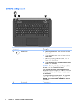 Page 20Buttons and speakers
Component Description
(1)
Power button
●When the computer is off, press the button to turn on
the computer.
●When the computer is on, press the button briefly to
initiate Sleep.
●When the computer is in the Sleep state, press the
button briefly to exit Sleep.
●When the computer is in Hibernation, press the button
briefly to exit Hibernation.
CAUTION:Pressing and holding down the power button
will result in the loss of unsaved information.
If the computer has stopped responding and...