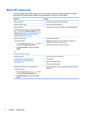 Page 12More HP resources
You have already used Setup Instructions to turn on the computer and locate this guide. To locate
resources that provide product details, how-to information, and more, use this table.
Resource Contents
Setup Instructions
●Overview of computer setup and features
Windows 8 Basics guide
●Overview of using Windows® 8
Help and Support
To access Help and Support, from the Start screen,
type h, and then select Help and Support. For U.S.
support, go to 
http://www.hp.com/go/contactHP. For...