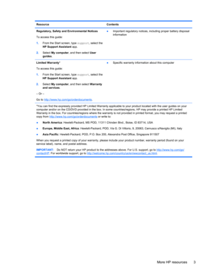 Page 13Resource Contents
Regulatory, Safety and Environmental Notices
To access this guide:
1.From the Start screen, type support, select the
HP Support Assistant app.
2.Select My computer, and then select User
guides.●Important regulatory notices, including proper battery disposal
information
Limited Warranty*
To access this guide:
1.From the Start screen, type support, select the
HP Support Assistant app.
2.Select My computer, and then select Warranty
and services.
– Or –
Go to...