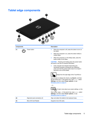 Page 15Tablet edge components
Components Description
(1)
Power button●When the computer is off, press the button to turn on
the tablet.
●When the computer is on, press the button briefly to
initiate Sleep.
●When the computer is in the Sleep state, press the
button briefly to exit Sleep.
CAUTION:Pressing and holding down the power button
will result in the loss of unsaved information.
●If the computer has stopped responding and
Windows® shutdown procedures are ineffective,
press and hold the power button down...