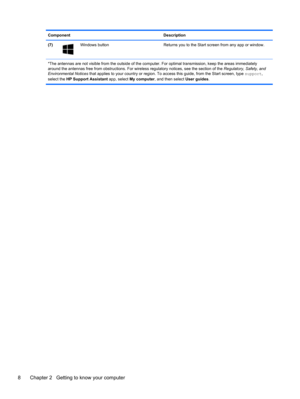 Page 18Component Description
(7)
Windows button Returns you to the Start screen from any app or window.
*The antennas are not visible from the outside of the computer. For optimal transmission, keep the areas immediately
around the antennas free from obstructions. For wireless regulatory notices, see the section of the Regulatory, Safety, and
Environmental Notices that applies to your country or region. To access this guide, from the Start screen, type support,
select the HP Support Assistant app, select My...