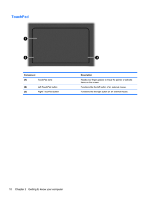 Page 20TouchPad
Component Description
(1)  TouchPad zone Reads your finger gesture to move the pointer or activate
items on the screen.
(2)  Left TouchPad button Functions like the left button of an external mouse.
(3)  Right TouchPad button Functions like the right button on an external mouse.
10 Chapter 2   Getting to know your computer 