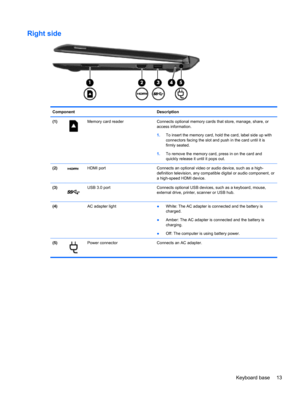 Page 23Right side
Component Description
(1)
Memory card reader  Connects optional memory cards that store, manage, share, or
access information.
1.To insert the memory card, hold the card, label side up with
connectors facing the slot and push in the card until it is
firmly seated.
1.To remove the memory card, press in on the card and
quickly release it until it pops out.
(2)
HDMI port  Connects an optional video or audio device, such as a high-
definition television, any compatible digital or audio component,...