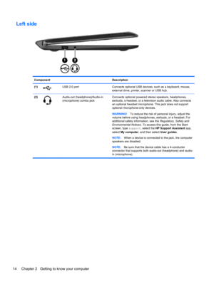 Page 24Left side 
Component Description
(1)
USB 2.0 port Connects optional USB devices, such as a keyboard, mouse,
external drive, printer, scanner or USB hub.
(2)
Audio-out (headphone)/Audio-in
(microphone) combo jackConnects optional powered stereo speakers, headphones,
earbuds, a headset, or a television audio cable. Also connects
an optional headset microphone. This jack does not support
optional microphone-only devices.
WARNING!To reduce the risk of personal injury, adjust the
volume before using...