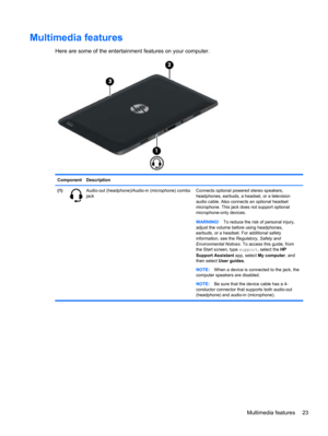 Page 33Multimedia features
Here are some of the entertainment features on your computer.
Component Description
(1)
Audio-out (headphone)/Audio-in (microphone) combo
jackConnects optional powered stereo speakers,
headphones, earbuds, a headset, or a television
audio cable. Also connects an optional headset
microphone. This jack does not support optional
microphone-only devices.
WARNING!To reduce the risk of personal injury,
adjust the volume before using headphones,
earbuds, or a headset. For additional safety...
