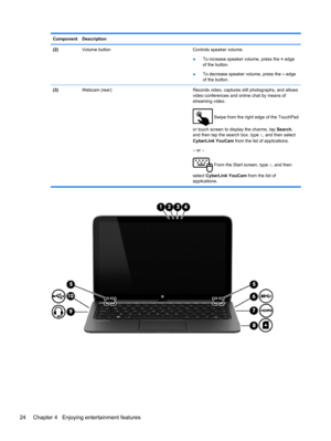 Page 34Component Description
(2)  Volume button Controls speaker volume.
●To increase speaker volume, press the + edge
of the button.
●To decrease speaker volume, press the – edge
of the button.
(3)  Webcam (rear) Records video, captures still photographs, and allows
video conferences and online chat by means of
streaming video.
 Swipe from the right edge of the TouchPad
or touch screen to display the charms, tap Search,
and then tap the search box. type c, and then select
CyberLink YouCam from the list of...