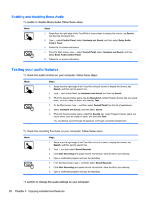 Page 38Enabling and disabling Beats Audio
To enable or disable Beats Audio, follow these steps:
Mode Steps
1.Swipe from the right edge of the TouchPad or touch screen to display the charms, tap Search,
and then tap the search box.
2.Type c, select Control Panel, select Hardware and Sound, and then select Beats Audio
Control Panel.
3.Follow the on-screen instructions
1.From the Start screen, type c, select Control Panel, select Hardware and Sound, and then
select Beats Audio Control Panel.
2.Follow the on-screen...