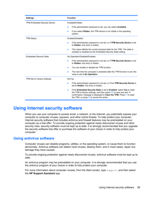 Page 69Settings Function
TPM Embedded Security Device Available/Hidden
●If the administrator password is set, you can select Available.
●If you select Hidden, the TPM device is not visible in the operating
system.
TPM Status Enabled/Disabled
●If the administrator password is not set, or if TPM Security Device is set
to Hidden, this entry is hidden.
●This value reflects the current physical state for the TPM. The state is
enabled or disabled by the Embedded Security State setting.
Embedded Security State No...