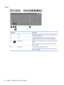 Page 22Keys
Component Description
(1) esc key Displays system information when pressed in combination with the
fn key (select models only).
(2) fn key Executes frequently used system functions when pressed in
combination with the b key or the esc key (select models only).
(3)
Windows key  Returns you to the Start screen from an open app or the Windows
desktop.
NOTE:Pressing the Windows key again will return you to the
previous screen.
(4)  Action keys Execute frequently used system functions.
NOTE:Action keys...