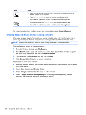 Page 28Mode Steps
1.Swipe from the right edge of the TouchPad or touch screen to display the charms, tap
Search, and then tap the search box.
2.Type control panel in the search box, and then select Control Panel.
3.Select Network and Internet, and then select Network and Sharing Center.
1.From the Start screen, type control panel, and then select Control Panel.
2.Select Network and Internet, and then select Network and Sharing Center.
For more information, from the Start screen, type help, and then select Help...