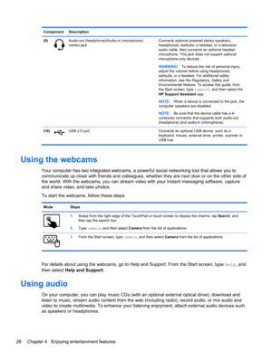 Page 36Component Description
(9)
Audio-out (headphone)/Audio-in (microphone)
combo jackConnects optional powered stereo speakers,
headphones, earbuds, a headset, or a television
audio cable. Also connects an optional headset
microphone. This jack does not support optional
microphone-only devices.
WARNING!To reduce the risk of personal injury,
adjust the volume before using headphones,
earbuds, or a headset. For additional safety
information, see the Regulatory, Safety and
Environmental Notices. To access this...