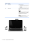 Page 34Component Description
(2)  Volume button Controls speaker volume.
●To increase speaker volume, press the + edge
of the button.
●To decrease speaker volume, press the – edge
of the button.
(3)  Webcam (rear) Records video, captures still photographs, allows you
to video conference and chat online using streaming
video.
 Swipe from the right edge of the TouchPad
or touch screen to display the charms, tap Search,
and then tap the search box. type camera, and then
select Camera from the list of...