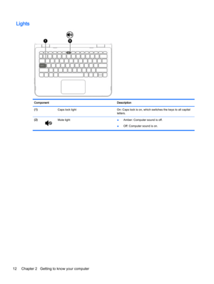 Page 22Lights
Component Description
(1)  Caps lock light On: Caps lock is on, which switches the keys to all capital
letters.
(2)
Mute light
●Amber: Computer sound is off.
●Off: Computer sound is on.
12 Chapter 2   Getting to know your computer 