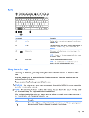 Page 23Keys
Component Description
(1) esc key Displays system information when pressed in combination
with the fn key.
(2) fn key Executes frequently used system functions when pressed in
combination with the esc key, or on select models, the
spacebar.
(3)
Windows key Returns you to the Start screen from an open app or the
Windows desktop.
NOTE:Pressing the Windows key again will return you to
the previous screen.
(4)  Action keys Execute frequently used system functions.
NOTE:On select models, the f5 action...