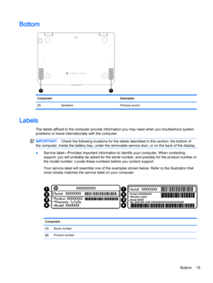 Page 25Bottom
Component Description
(1)  Speakers Produce sound.
Labels
The labels affixed to the computer provide information you may need when you troubleshoot system
problems or travel internationally with the computer.
IMPORTANT:Check the following locations for the labels described in this section: the bottom of
the computer, inside the battery bay, under the removable service door, or on the back of the display.
●Service label—Provides important information to identify your computer. When contacting...