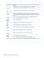 Page 24Icon Description
Help and Support also provides automated troubleshooting tools and access to support.
Decreases the screen brightness incrementally as long as you hold down the key.
Increases the screen brightness incrementally as long as you hold down the key.
Switches the screen image between display devices connected to the system. For example, if a
monitor is connected to the computer, repeatedly pressing this key alternates the screen image from
the computer display to the monitor display to a...