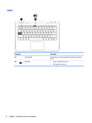 Page 22LightsComponentDescription(1)CapslocklightOn:Capslockison,whichswitchesthekeyinputtoallcapitalletters.(2)MutelightBAmber:Computersoundiso