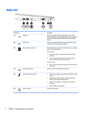 Page 14Right sideComponentDescription(1)HDMIportConnectsanoptionalvideooraudiodevice,suchasahigh-
de