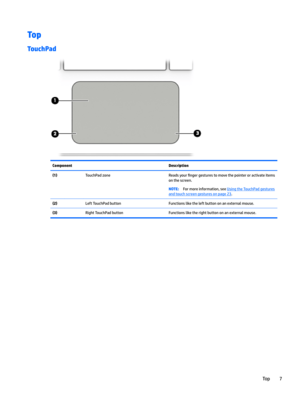 Page 17Top
TouchPad
ComponentDescription(1)TouchPadzoneReadsyour