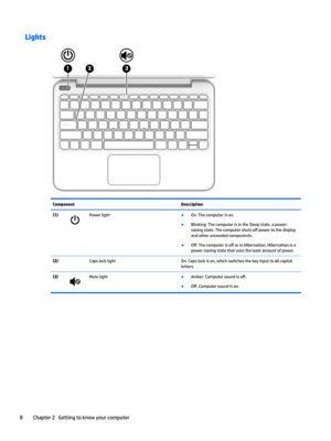 Page 18LightsComponentDescription(1)Powerlight