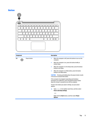 Page 19ButtonComponentDescription(1)Powerbutton