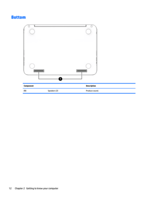 Page 22BottomComponentDescription(1)Speakers(2)Producesound.12Chapter2Gettingtoknowyourcomputer 