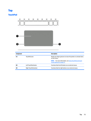 Page 25Top
TouchPad
ComponentDescription(1)TouchPadzoneReadsyour