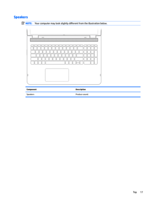 Page 27SpeakersNOTE:Yourcomputermaylookslightlydi
