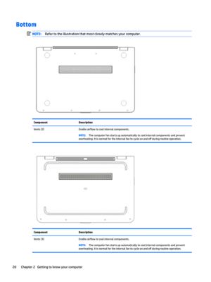 Page 30BottomNOTE:Refertotheillustrationthatmostcloselymatchesyourcomputer.ComponentDescriptionVents(2)Enableair