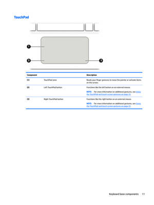 Page 21TouchPadComponentDescription(1)TouchPadzoneReadsyour