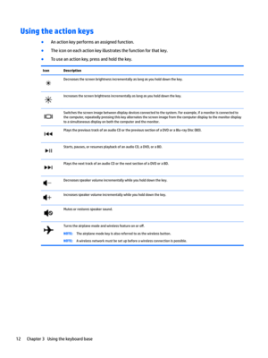 Page 22Using the action keys
