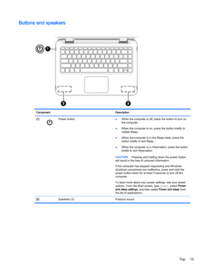 Page 21Buttons and speakers
Component Description
(1)
Power button
●When the computer is off, press the button to turn on
the computer.
●When the computer is on, press the button briefly to
initiate Sleep.
●When the computer is in the Sleep state, press the
button briefly to exit Sleep.
●When the computer is in Hibernation, press the button
briefly to exit Hibernation.
CAUTION:Pressing and holding down the power button
will result in the loss of unsaved information.
If the computer has stopped responding and...