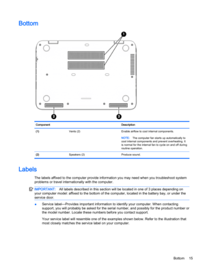 Page 23Bottom
Component Description
(1)  Vents (2) Enable airflow to cool internal components.
NOTE:The computer fan starts up automatically to
cool internal components and prevent overheating. It
is normal for the internal fan to cycle on and off during
routine operation.
(2)  Speakers (2) Produce sound.
Labels
The labels affixed to the computer provide information you may need when you troubleshoot system
problems or travel internationally with the computer.
IMPORTANT:All labels described in this section will...