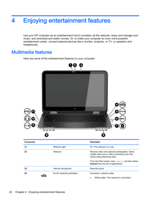 Page 304 Enjoying entertainment features
Use your HP computer as an entertainment hub to socialize via the webcam, enjoy and manage your
music, and download and watch movies. Or, to make your computer an even more powerful
entertainment center, connect external devices like a monitor, projector, or TV, or speakers and
headphones.
Multimedia features
Here are some of the entertainment features on your computer.
Component Description
(1)  Webcam light On: The webcam is in use.
(2)  Webcam Records video and...