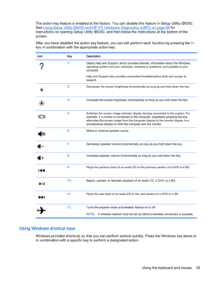 Page 47The action key feature is enabled at the factory. You can disable this feature in Setup Utility (BIOS).
See 
Using Setup Utility (BIOS) and HP PC Hardware Diagnostics (UEFI) on page 56 for
instructions on opening Setup Utility (BIOS), and then follow the instructions at the bottom of the
screen.
After you have disabled the action key feature, you can still perform each function by pressing the fn
key in combination with the appropriate action key.
Icon Key Description
f1Opens Help and Support, which...