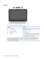 Page 16Display
Component Description
(1)WLAN antennas (2)* Send and receive wireless signals to communicate with wireless
local area networks (WLANs).
(2)Internal microphones (2) Record sound.
(3)Webcam light On: The webcam is in use.
(4)Webcam Records video and captures photographs. Some models allow
you to video conference and chat online using streaming video.
To use the webcam, from the Start screen, type camera, and
then select Camera from the list of applications.
*The antennas are not visible from the...